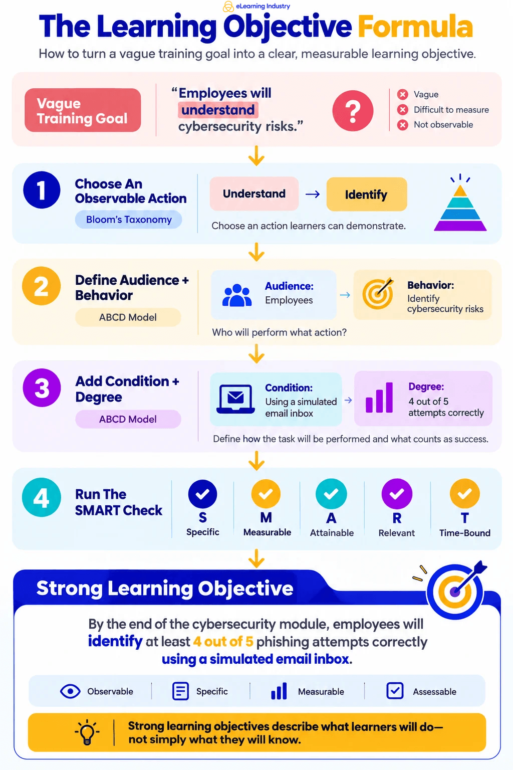 learning-objective-examples