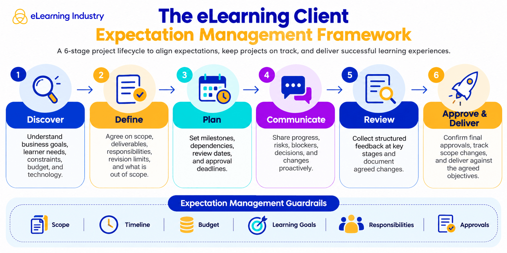 manage-client-expectations