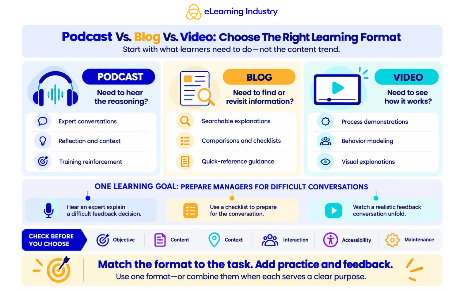 podcast vs. blog