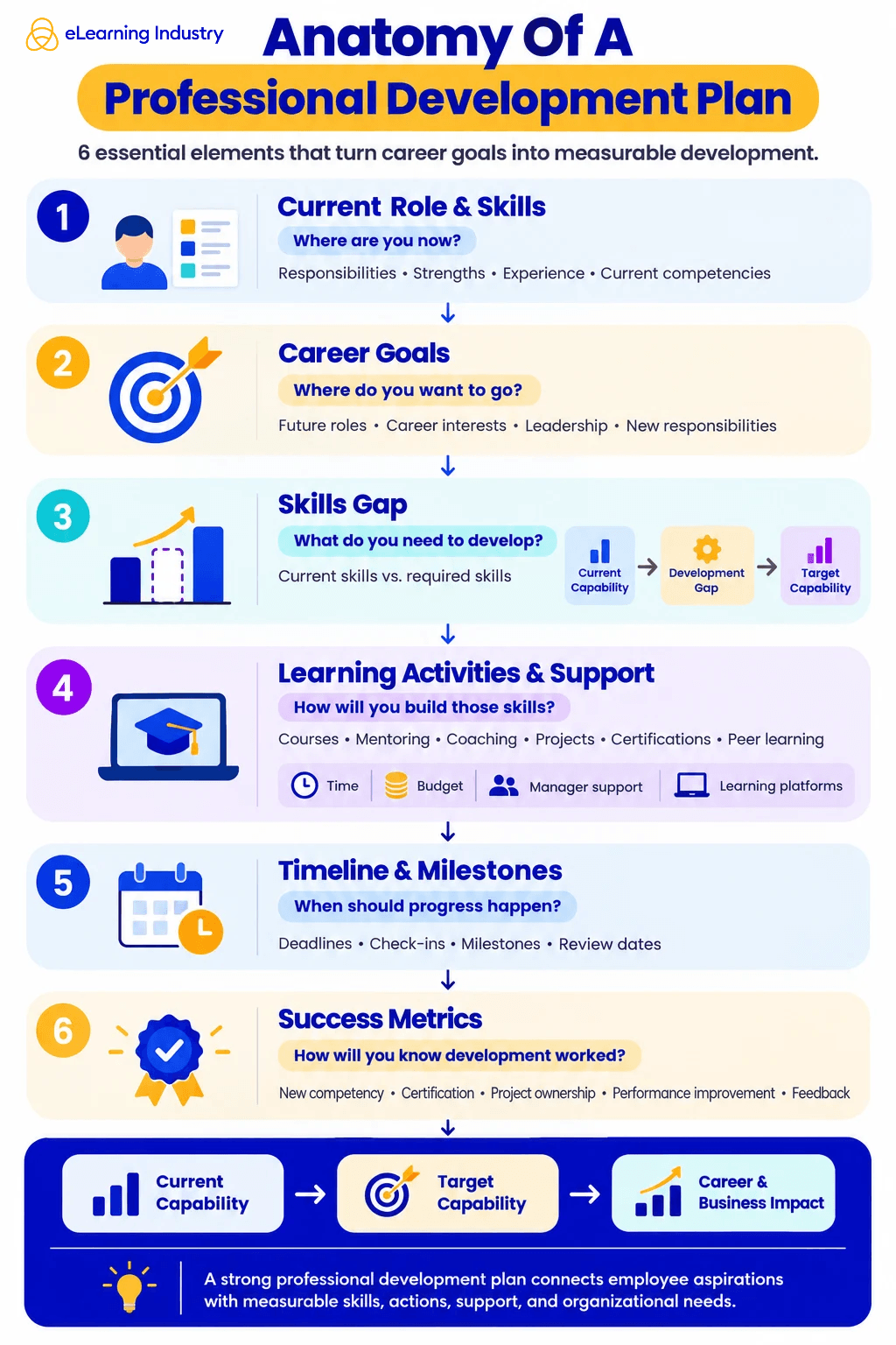 professional-development-plan
