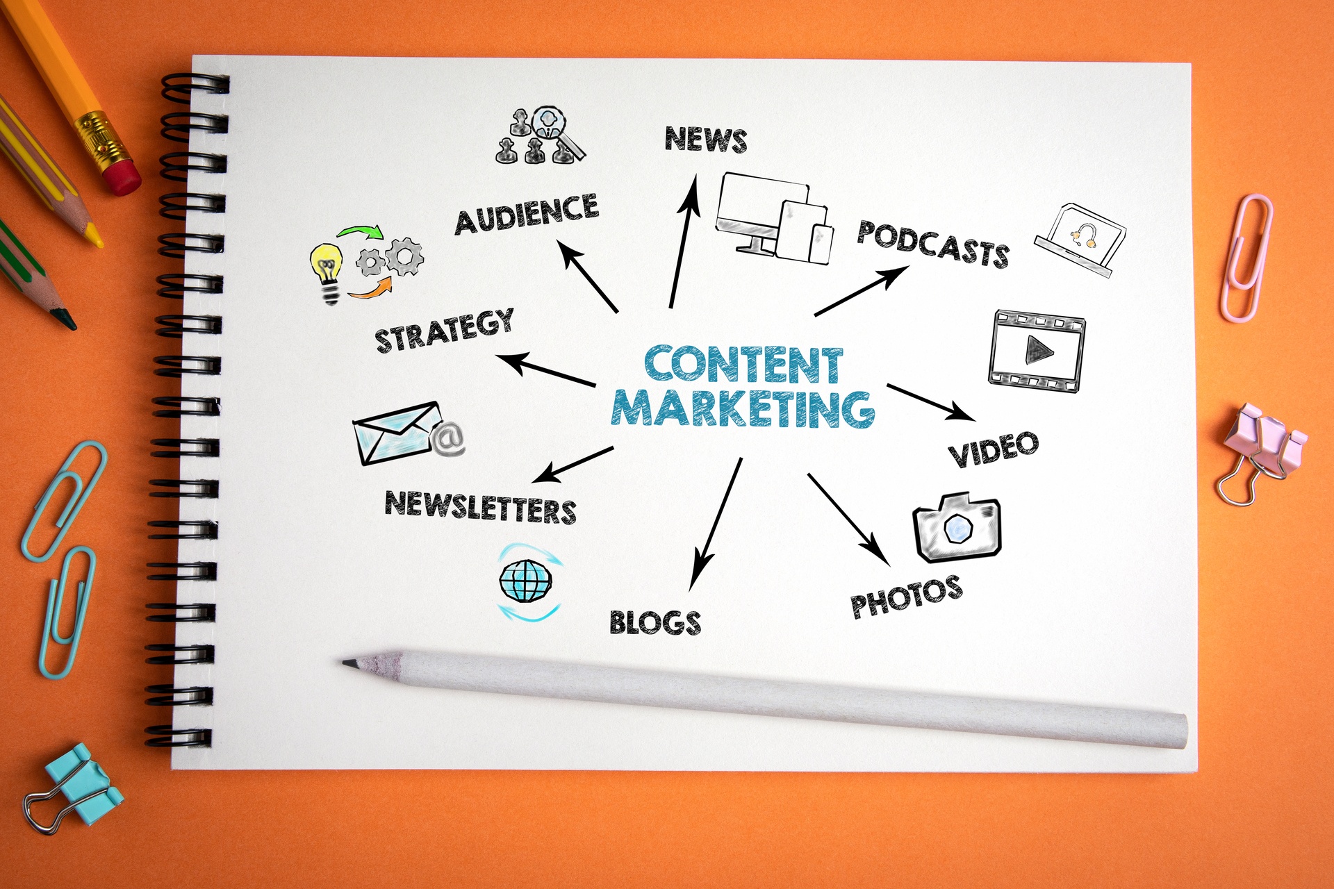 Content,Marketing.,News,,Social,Media,,Websites,And,Advertising,Concept.,Handwriitng